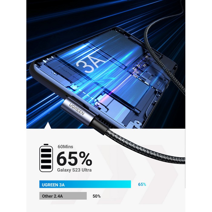 Angled usb cable, UGREEN, USB-A to USB-C, 1m, Aluminum Alloy, Nylon braided, Copper, Black